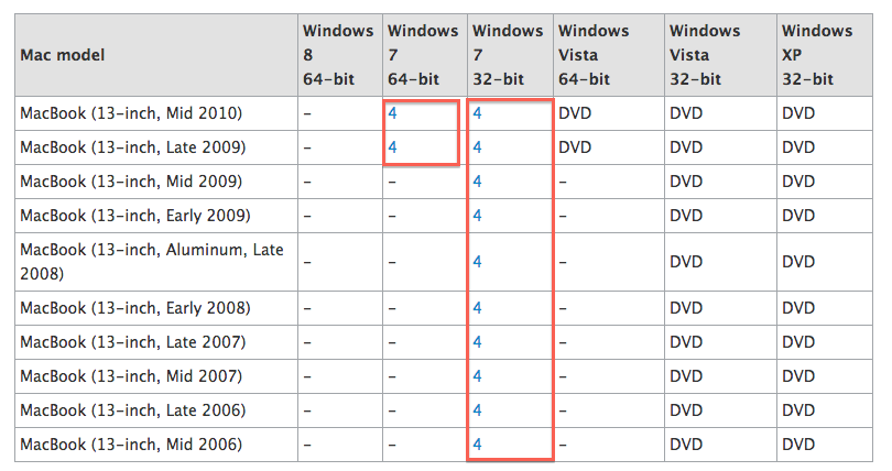 drivers for windows 7 to see mac partitions